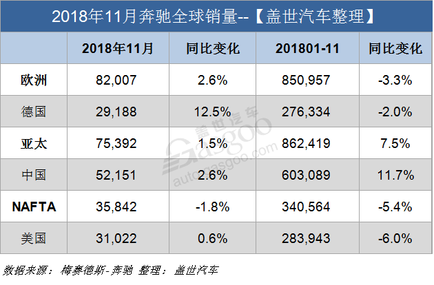 车市“寒冬”依旧！9家车企11月销量抢先看