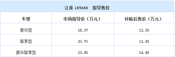 新旧造车势力同台PK 北京车展部分新能源车型盘点