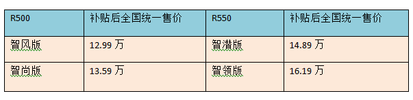 新旧造车势力同台PK 北京车展部分新能源车型盘点