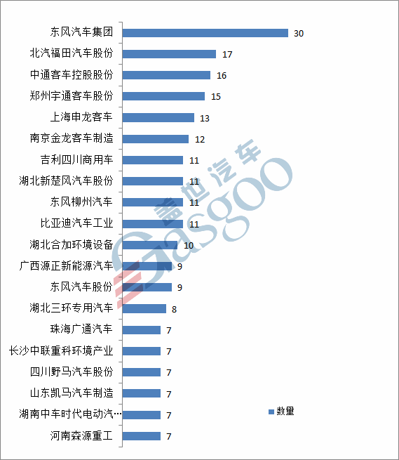 工信部第309批新车公示 合众哪吒等113家车企426款新能源汽车产品申报