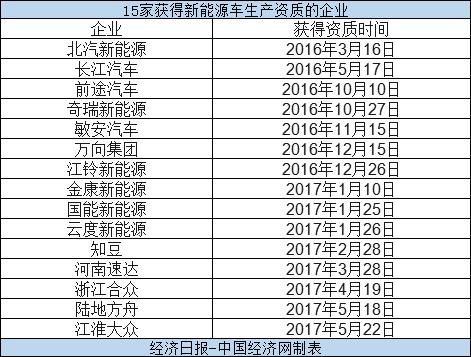 李书福“炮轰”新能源准入机制 审批制度恐不健全
