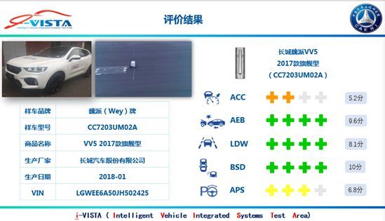 中国汽研发布智能汽车指数首批车型测评结果
