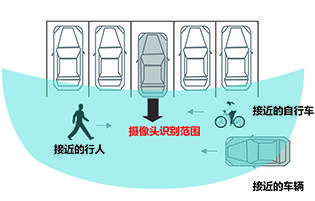 2018慕尼黑上海电子展：一文读懂汽车电子新风向