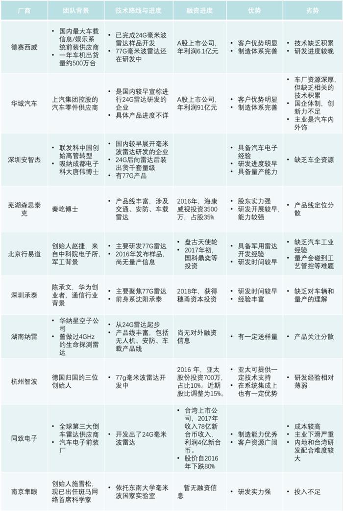 细数毫米波雷达在中国的这几年