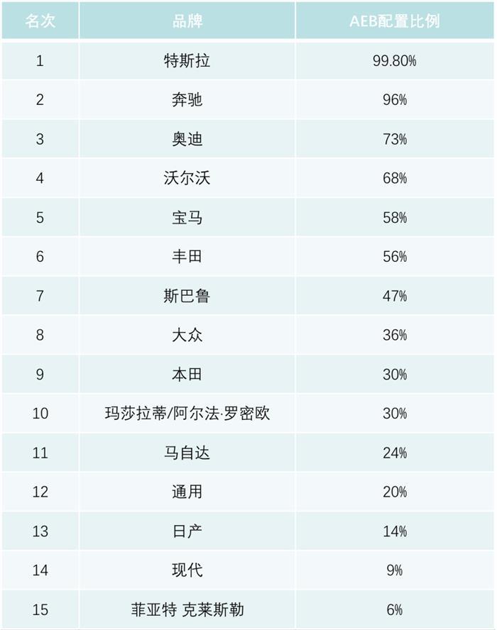 细数毫米波雷达在中国的这几年