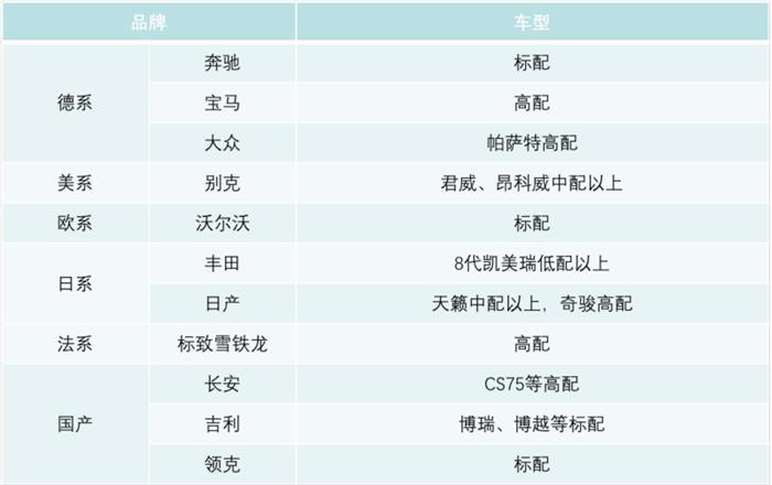 细数毫米波雷达在中国的这几年