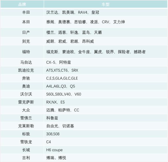 细数毫米波雷达在中国的这几年