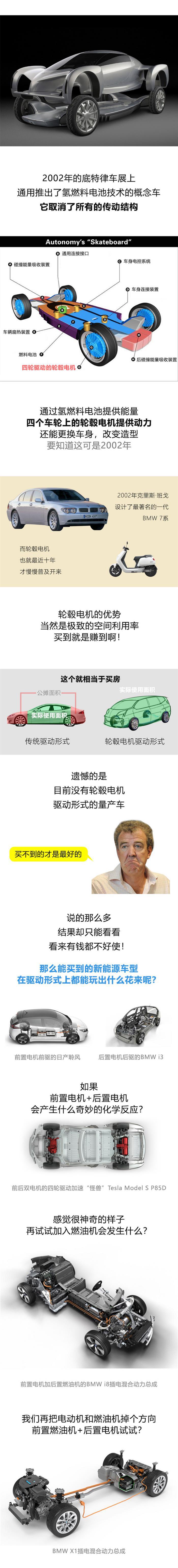 从新能源汽车看透所有驱动形式