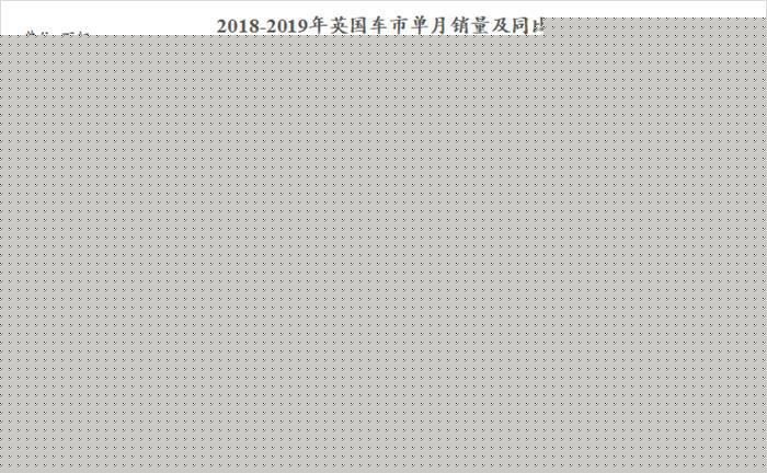 新能源也跌？英国车市何时止跌？