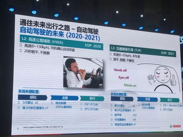 L4什么时候量产，不是随便“定义”的