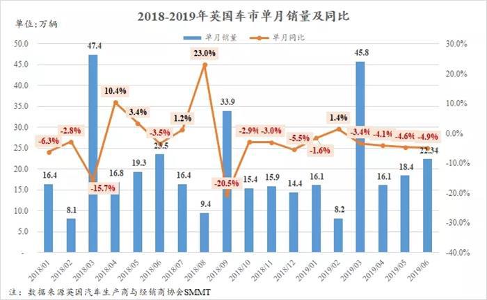 印度巨震，欧美疲软，全球车市寒冬远未结束