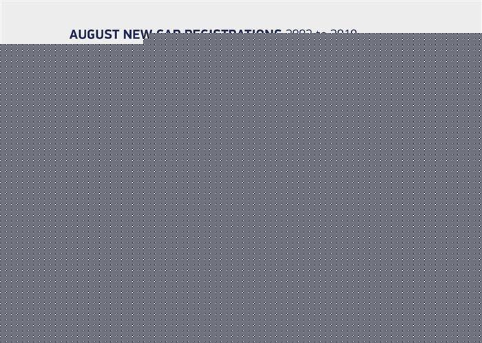 8月英国纯电销量激增378% 最大功臣Model 3闯入畅销车前三