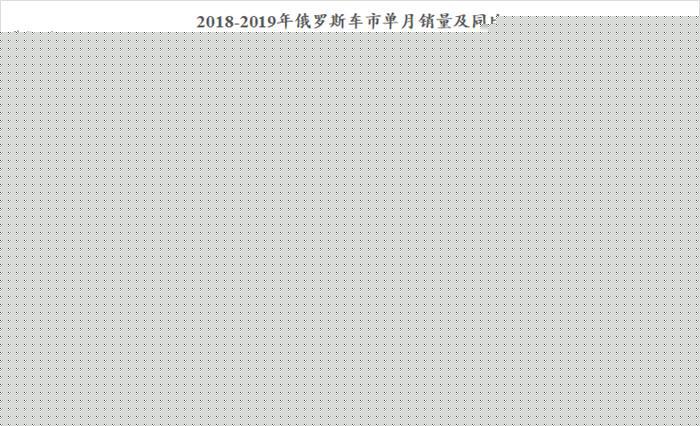 8月俄罗斯连跌5个月 哈弗却逆袭成自主双冠王
