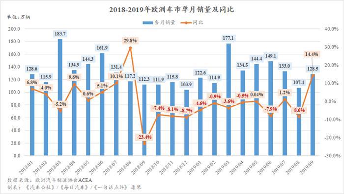 三季度全球主要市场回暖 但全年跌幅恐将扩大至2%