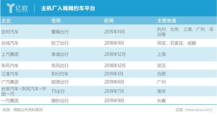 网约车，车企的下一个增长开关？