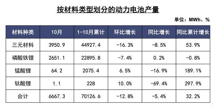 10月全国汽车产销跌幅收窄，新能源市场大跌46%