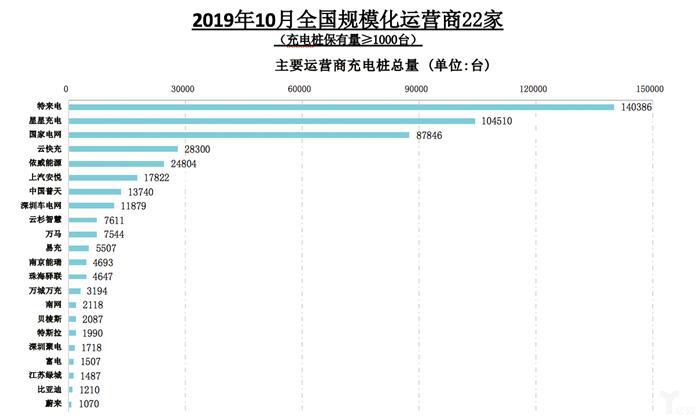 10月全国汽车产销跌幅收窄，新能源市场大跌46%