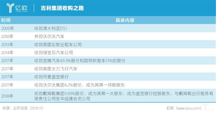 上市车企浮沉录：三年丢掉千亿市值
