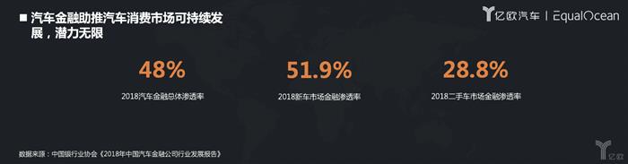 亿欧汽车总裁杨永平：汽车金融增量市场价值正被放大
