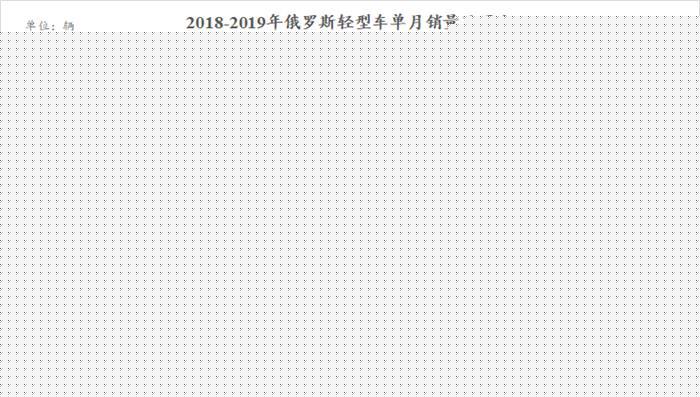 10月俄罗斯车市下跌5.2%  经销商数量降至9年最低