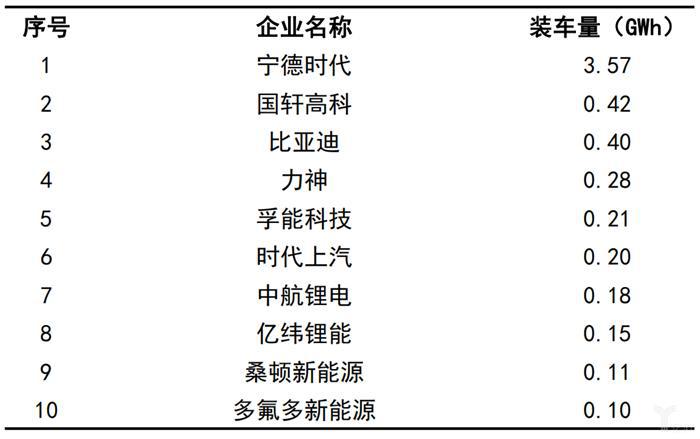 中汽协：11月全国汽车产量增速高于销量，新能源市场大跌43.7%