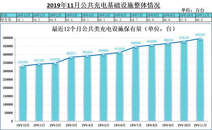 中汽协：11月全国汽车产量增速高于销量，新能源市场大跌43.7%