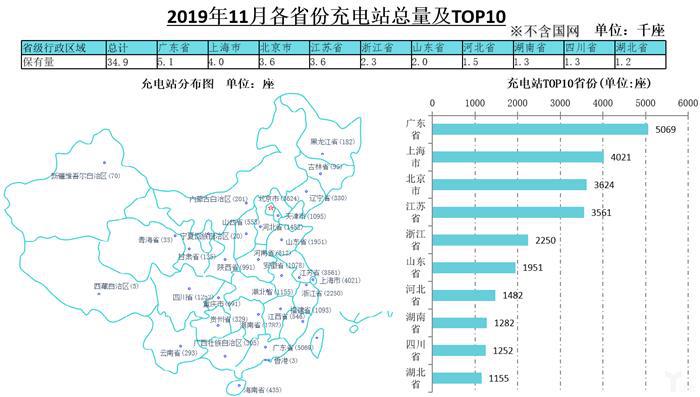 中汽协：11月全国汽车产量增速高于销量，新能源市场大跌43.7%