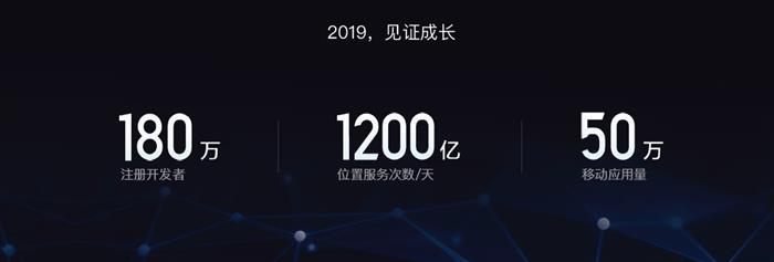 百度大脑+百度云+数据，构建新一代AI地图生态全景