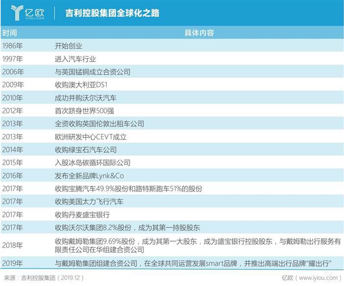 从李书福五份新年贺辞中，看吉利三大发展与三大挑战