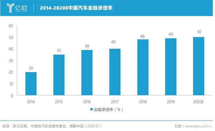 年终盘点丨汽车金融：劲风之下如何求生？