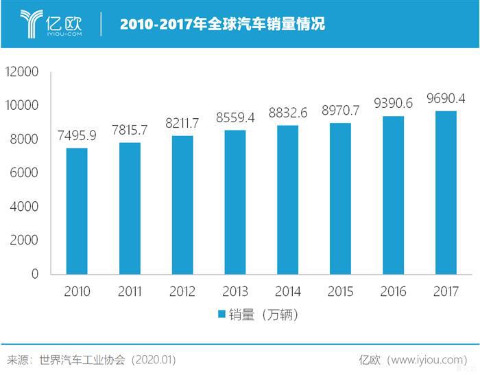 中国从汽车大国到汽车强国，还有多远？