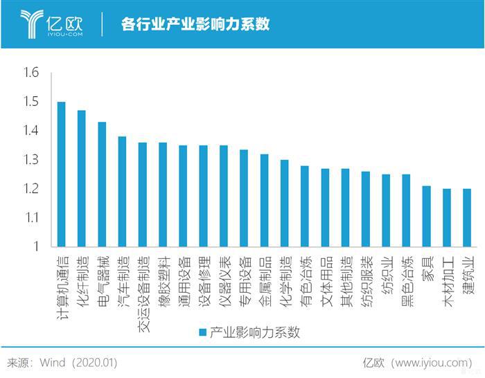 中国从汽车大国到汽车强国，还有多远？