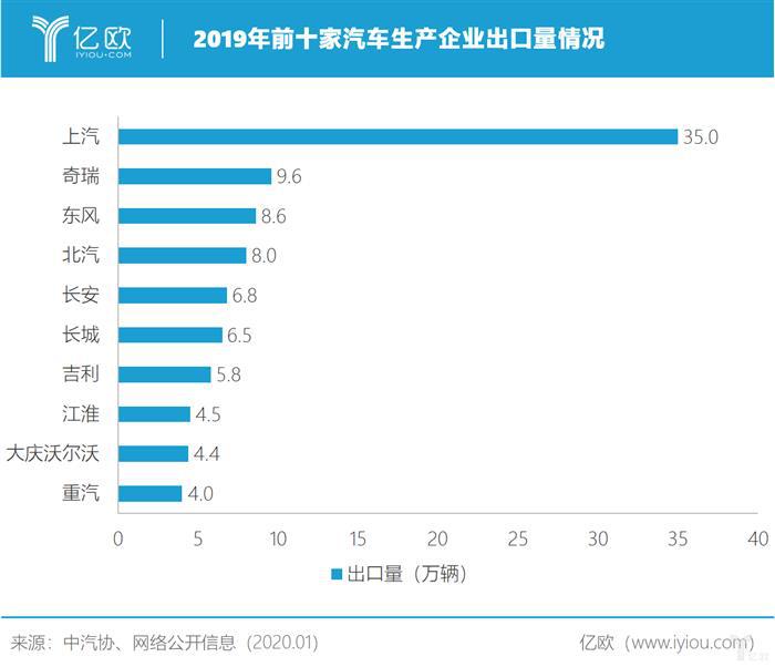 中国车企出海：为何百万销量难以突破？