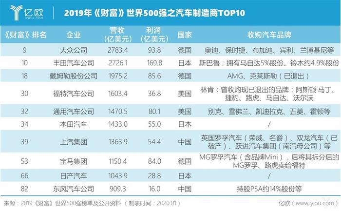 疫情突袭，中国车企合并潮还会远吗？丨亿欧观点