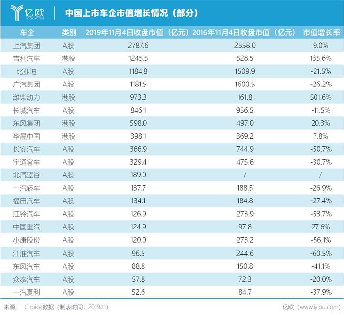 疫情突袭，中国车企合并潮还会远吗？丨亿欧观点