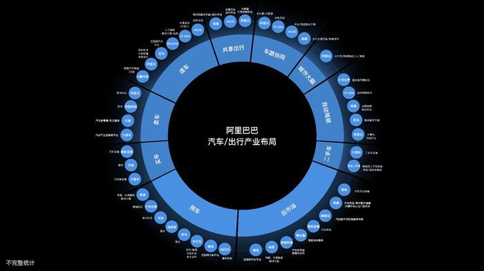 斑马的阿里时代