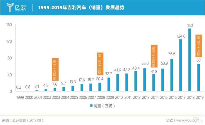 李书福能成为“中国马斯克”吗？