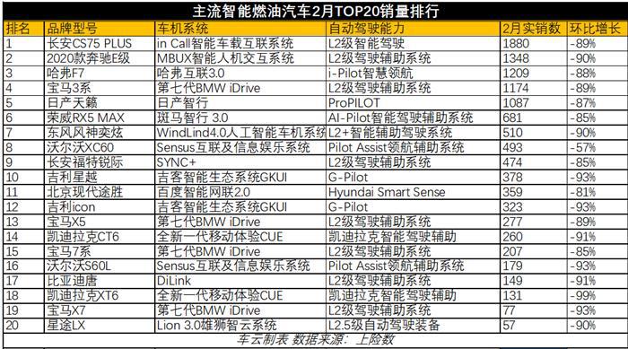 仅特斯拉Model 3破千，传统豪华电动车集体沦陷 | 科技榜