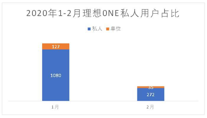 李想直播里没透露的：最大市场居然不是插混天堂上海