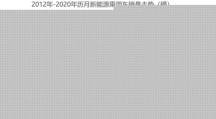 除了破万的特斯拉，3月其他车型销量如何？