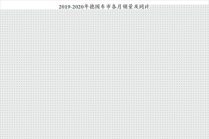 3月德国销量降至三十年来同期最低 电动车继续保持三位数增幅