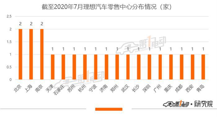 高举“扩张”大旗的理想汽车，底气是什么？