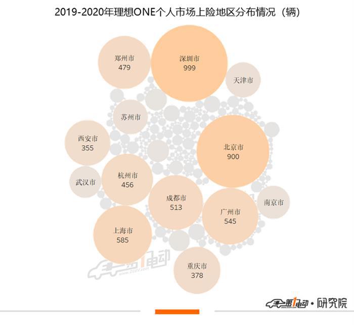 高举“扩张”大旗的理想汽车，底气是什么？