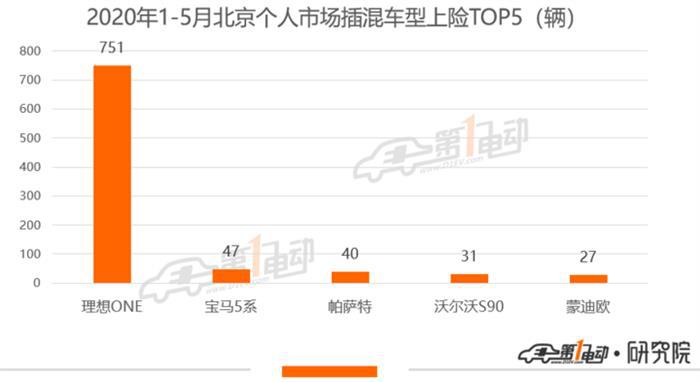 高举“扩张”大旗的理想汽车，底气是什么？