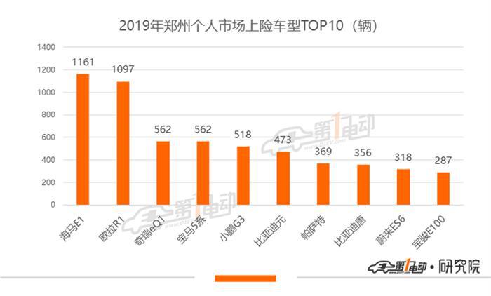 高举“扩张”大旗的理想汽车，底气是什么？