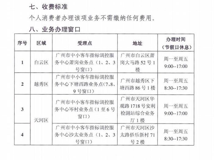每辆补助1万元！广州新能源车购车补贴申领指引通知发布