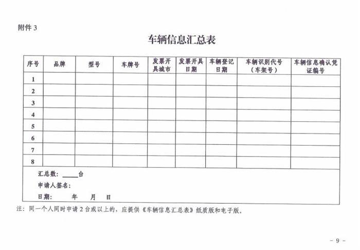 每辆补助1万元！广州新能源车购车补贴申领指引通知发布