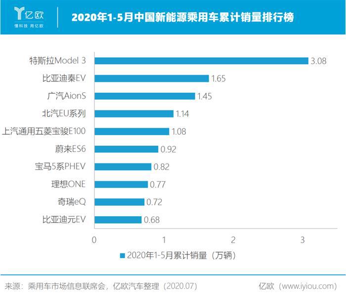 账上躺着10亿美元，理想汽车疫情下申请IPO为哪般？