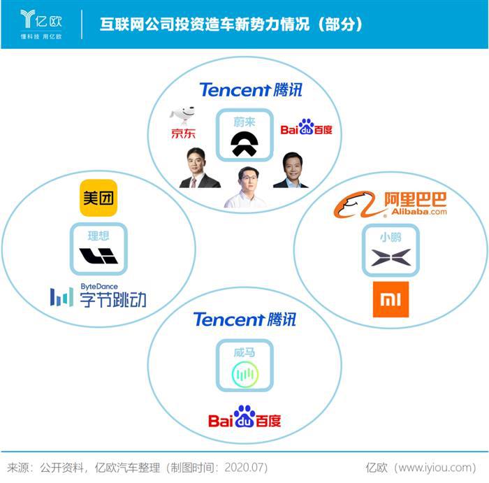 账上躺着10亿美元，理想汽车疫情下申请IPO为哪般？