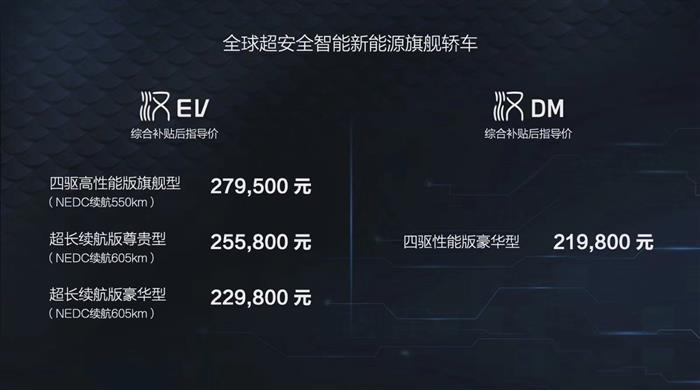 比亚迪+华为，能不能打得过特斯拉？